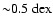 ${\sim} 0.5~\rm dex$