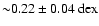 ${\sim} 0.22\pm0.04~\rm dex$