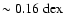 $\rm
\sim0.16~dex$