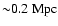 ${\sim}0.2~\rm Mpc$