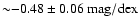 ${\sim} {-}0.48\pm0.06\rm ~mag/dex$