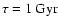 $\rm\tau=1~Gyr$