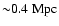 ${\sim}0.4~\rm Mpc$