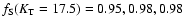 $f_{\rm S}(K_{\rm T}=17.5)=0.95,0.98,0.98$