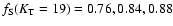 $ f_{\rm S}(K_{\rm T}=19)=0.76,0.84,0.88$