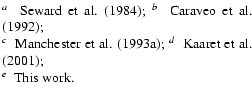 $\textstyle \parbox{6.3cm}{
$^a$ ~Seward et~al. (1984); $^b$ ~Caraveo et~al. (19...
...$ ~Manchester et~al. (1993a); $^d$ ~Kaaret et~al. (2001); \\
$^e$ ~This work.}$