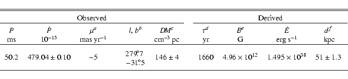 \begin{displaymath}{
\begin{tabular}{ccccccccccc}
\hline\hline
\multicolumn{6}{c...
...vrule height 2.5ex width 0ex depth 0ex\\
\hline
\end{tabular}}\end{displaymath}