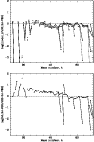 \begin{figure}
\par\includegraphics[angle=-90,width=8.1cm,clip]{fig10.eps}\vspace*{3mm}
\includegraphics[angle=-90,width=8.1cm,clip]{fig11.eps}
\end{figure}