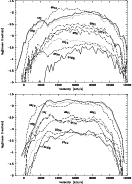 \begin{figure}
\par\includegraphics[angle=-90,width=11.4cm,clip]{fig12.eps}\vspace*{2mm}
\includegraphics[angle=-90,width=11.4cm,clip]{fig13.eps}
\end{figure}