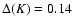 $\Delta(K)=0.14$