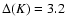 $\Delta(K)=3.2$