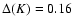 $\Delta(K)=0.16$