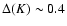 $\Delta(K)\sim0.4$