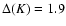 $\Delta(K)=1.9$