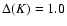 $\Delta(K)=1.0$