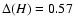 $\Delta(H)=0.57$
