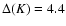 $\Delta(K)=4.4$
