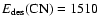 $E_{\rm
des}({\rm CN})=1510$