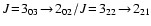 $J\!=\!3_{03}\!\rightarrow\!2_{02}/J\!=\!3_{22}\!\rightarrow\!2_{21}$