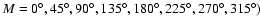 $M=0^{{\rm\circ}},45^{{\rm\circ}},90^{{\rm\circ}},
135^{{\rm\circ}},180^{{\rm\circ}},225^{{\rm\circ}},270^{{\rm\circ}},315^{{\rm\circ}})$