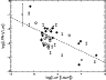 \begin{figure}
\par\rotatebox{0}{\resizebox{8.3cm}{!}{\includegraphics{0400fig20.ps}}}\end{figure}