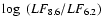 $\log~(LF_{8.6}/LF_{6.2})$