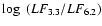 $\log~(LF_{3.3}/LF_{6.2})$