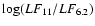 $\log(LF_{11}/LF_{6.2})$