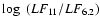 $\log~(LF_{11}/LF_{6.2})$