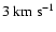 $3~\rm km~s^{-1}$
