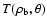 $T(\rho_{\rm b}, \theta)$
