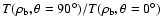 $T(\rho_{\rm b},\theta =90^\circ)/T(\rho_{\rm b},\theta = 0^\circ)$