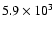 $5.9\times10^3$