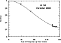 \begin{figure}
\par\includegraphics[angle=-90,width=7.8cm,clip]{1098f9.eps}
\end{figure}