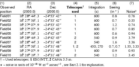 \begin{table}% latex2html id marker 304{
\begin{tabular*}{\textwidth}{
@{}l@{...
...m$^{-2}$\space arcsec$^{-2}$ ,
see Sect~\ref{obs} for explanation.}
\end{table}