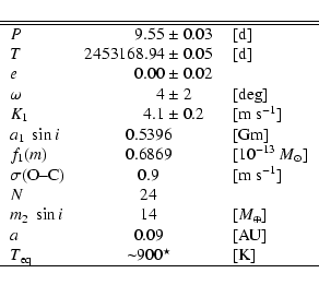\begin{displaymath}{
\begin{tabular}{lr@{~$\pm$~}ll}
\hline \hline
$P$ & 9.55 & ...
...icolumn{2}{c}{$\sim$900$^\star$} & [K]\\
\hline
\end{tabular}}\end{displaymath}
