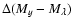 $\Delta (M_y-M_\lambda )$