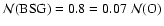 ${\mathcal N}({\rm BSG})=0.8=0.07~{\mathcal N}({\rm O})$
