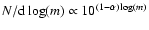 $N/{\rm d}\log(m)\propto
10^{(1-\alpha)\log(m)}$
