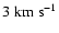 $3 \; \textrm{km} \; \textrm{s}^{-1}$