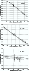 \begin{figure}
\includegraphics[width=8.8cm,clip]{0189-F11.eps}\vspace*{4mm}
\in...
....eps}\vspace*{4mm}
\includegraphics[width=8.8cm,clip]{0189-F13.eps}
\end{figure}