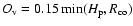 $O_{\rm v}=0.15\min(H_{\rm p},R_{\rm co})$