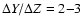 $\Delta Y/ \Delta Z = 2 {-} 3$