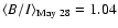 $\langle B/I \rangle_{\rm May~28}=1.04$