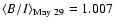 $\langle B/I \rangle_{\rm May~29}= 1.007$