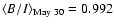 $\langle B/I \rangle_{\rm May~30}=0.992$