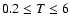 $0.2 \leq T
\leq 6 $