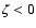 $\zeta < 0$