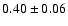 $ 0.40\pm0.06$