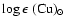 $\log{\epsilon}~({\rm Cu})_{\odot}$